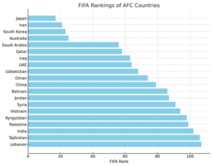 FIFA排名