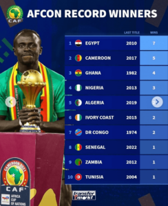非洲盃次數最多的國家隊名單