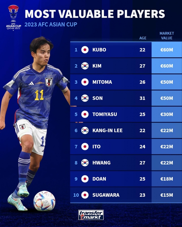 2023年亞洲盃展望：韓國隊冠軍之路與戰术分析